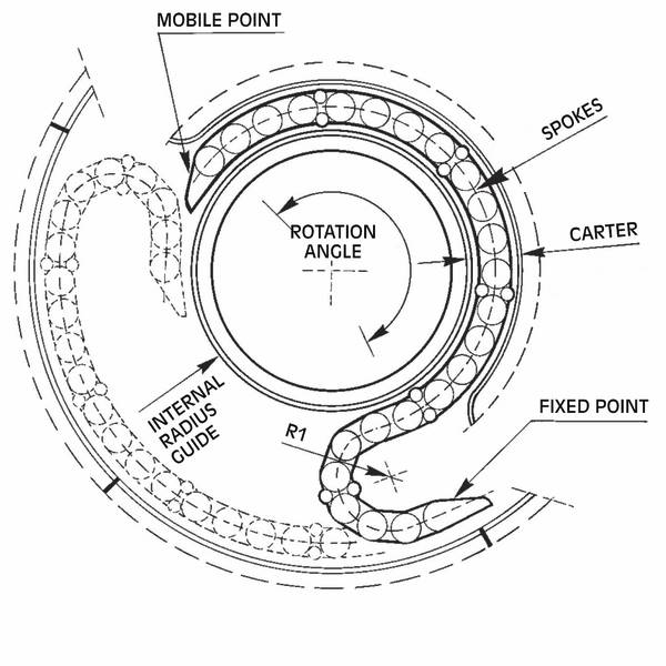 NAVAL GUN CABLES, Cavi di potenza, comando, dati, segnale, ibridi e coassiali per posa fissa e per impiego dinamico in catene portacavi (con movimento orizzontale)
