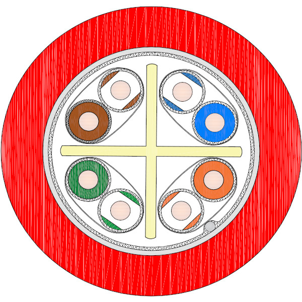 UNIRAIL D – ETHERNET CABLE CATEGORY 5e FIRE RESISTANT