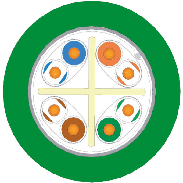 UNIRAIL D – ETHERNET CABLE CATEGORY 6