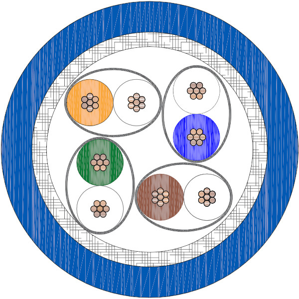 UNIRAIL D – ETHERNET CABLE CATEGORY 7A
